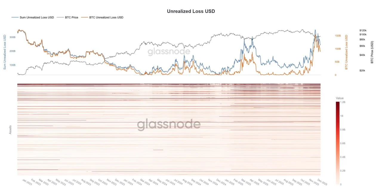 Dashboard-style graphic showing BTC price and unrealized loss values, used as a visual for ASIC miner warranty information Dashboard-style graphic showing BTC price and unrealized loss values, used as a visual for ASIC miner warranty information