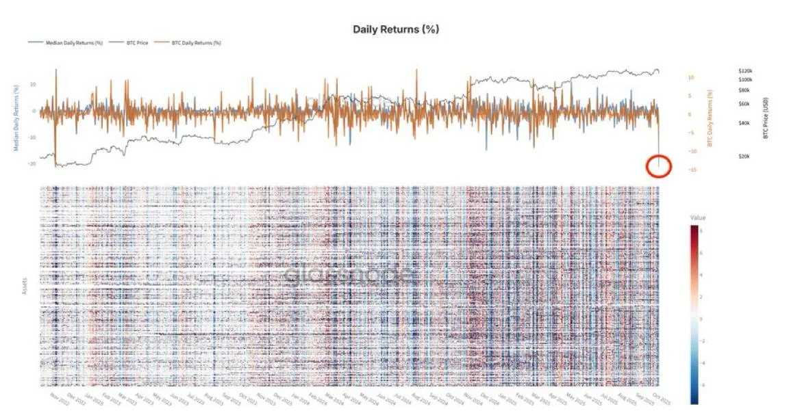 abstract graphic with partially readable chart titled Daily Returns (%) related to crypto performance abstract graphic with partially readable chart titled Daily Returns (%) related to crypto performance