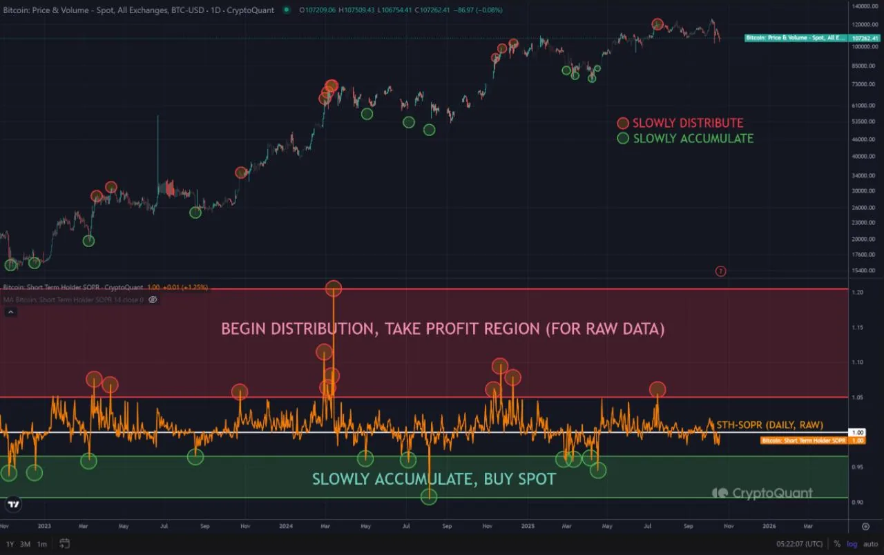 Bitcoin price and volume chart screenshot from CryptoQuant with trading signals