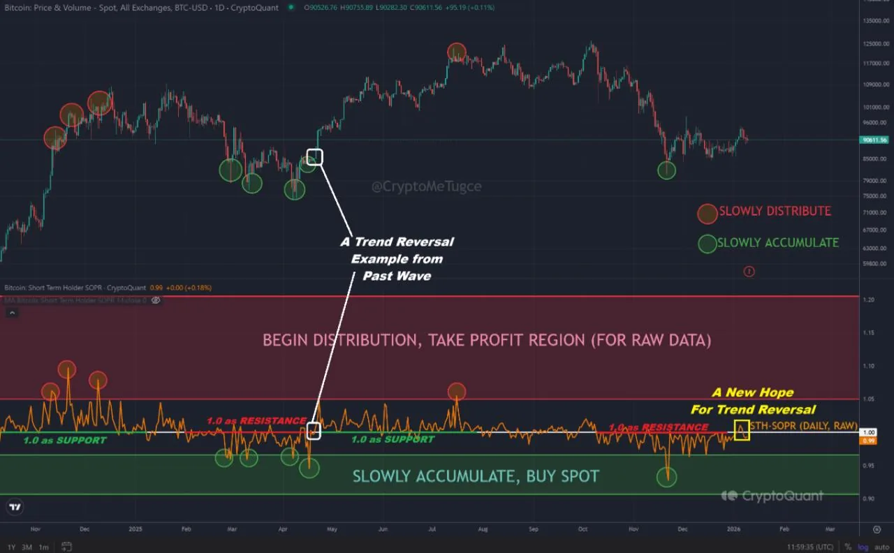 Bitcoin price and volume dashboard screenshot with trading metrics and accumulation signals Bitcoin price and volume dashboard screenshot with trading metrics and accumulation signals